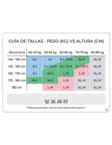 Panty verano sin carreras 10 DEN 16638 de Ysabel Mora - GUÍA DE TALLAS