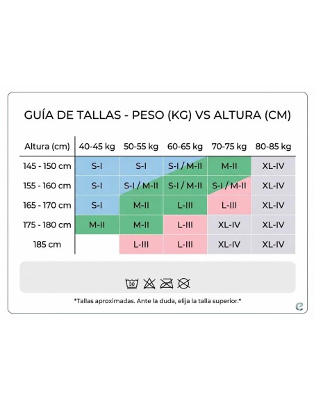 Panty verano sin carreras 10 DEN 16638 de Ysabel Mora - GUÍA DE TALLAS